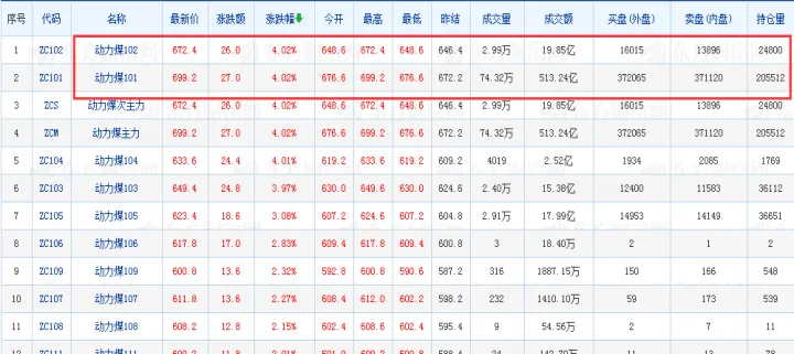 铁矿石期货历史合约(期货铁矿石的主力合约)_https://www.hougads.com_恒指直播室_第1张