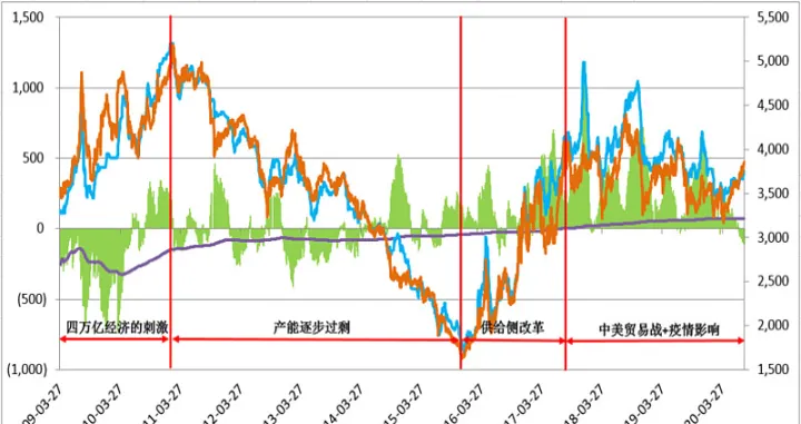螺纹钢期货即时走势如何(螺纹钢期货走势分析及建议)_https://www.hougads.com_恒指学院_第1张