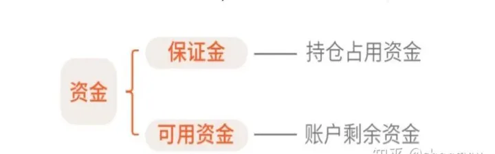 期货怎样建立交易信心账户(期货的交易账户是什么)_https://www.hougads.com_恒指直播室_第1张