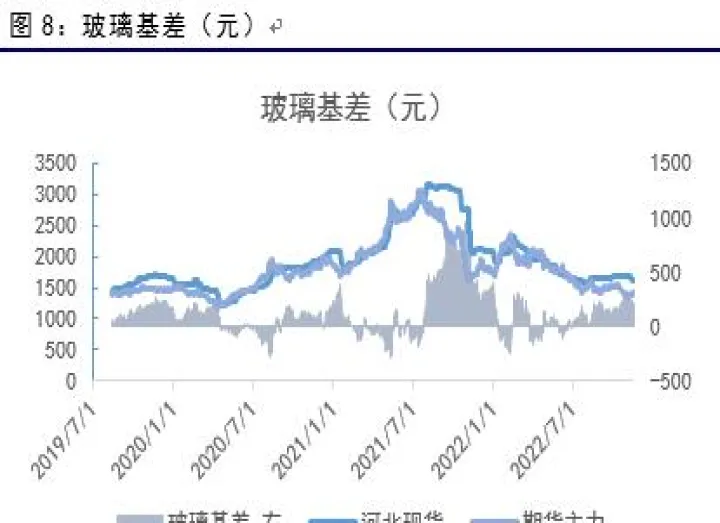 期货盘面的基差修复(期货基差是正好还是负好)_https://www.hougads.com_恒指期货_第1张