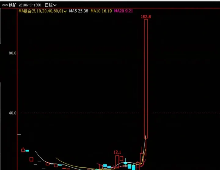 铁矿石期货费率(铁矿石期货手续费上调)_https://www.hougads.com_恒指直播室_第1张