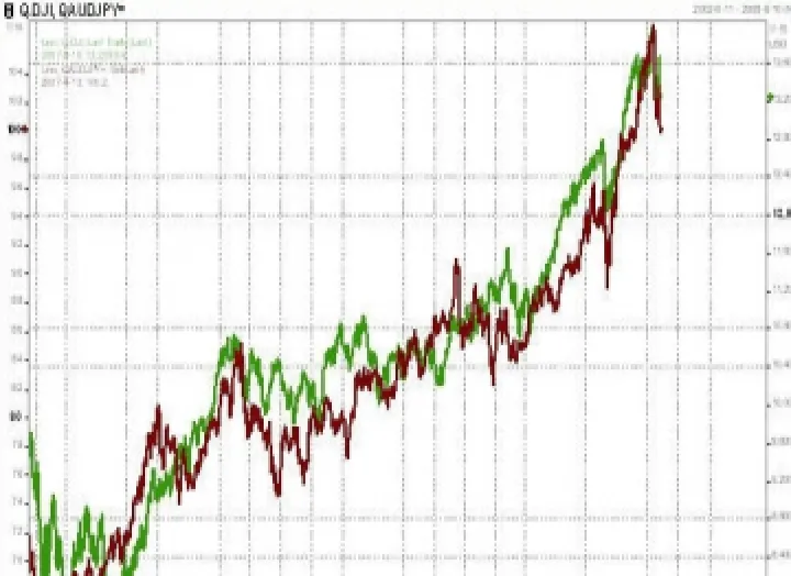道琼斯期货30指数代码(道琼斯30股指期货)_https://www.hougads.com_恒指期货_第1张