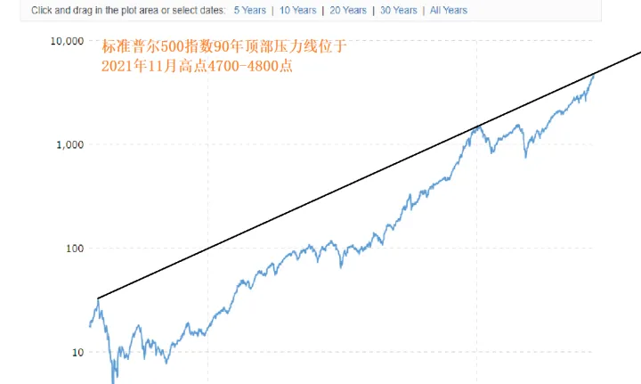 道琼斯标准股指期货合约(道琼斯指数期货合约)_https://www.hougads.com_恒指学院_第1张