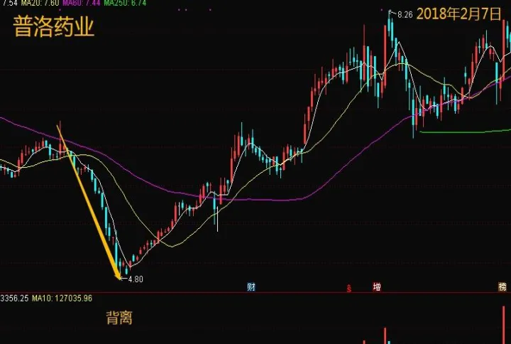 期货背离的调整时间是如何确定(期货底背离会出现什么状况)_https://www.hougads.com_恒指期货_第1张