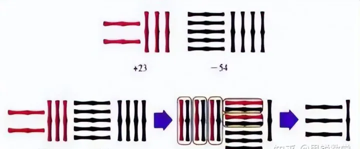期货交易的负数不还(期货为负数了怎么办)_https://www.hougads.com_恒指直播室_第1张