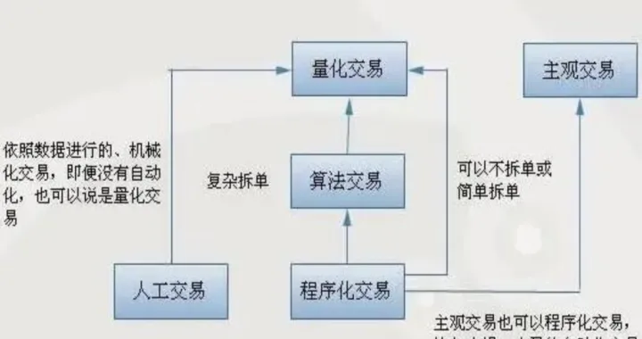 期货量化专家珍珍(期货有量化交易吗)_https://www.hougads.com_恒指期货_第1张