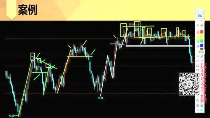 期货指标公式黄金线主图(黄金期货k线图怎么看)_https://www.hougads.com_恒指直播室_第1张