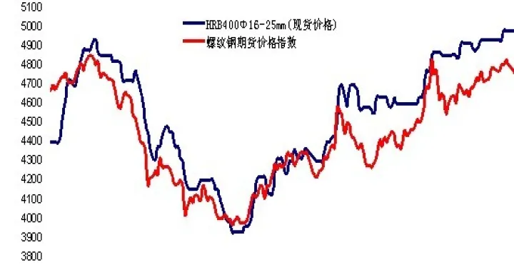 钢材期货与钢厂的关系(钢厂期货最新走势)_https://www.hougads.com_恒指学院_第1张
