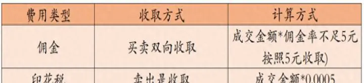 国泰期货的手续费(国泰期货交易手续费)_https://www.hougads.com_恒指学院_第1张