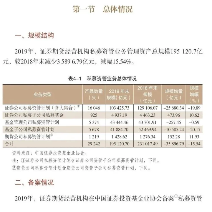 期货私募怎么分成(私募期货基金怎么分成)_https://www.hougads.com_恒指学院_第1张