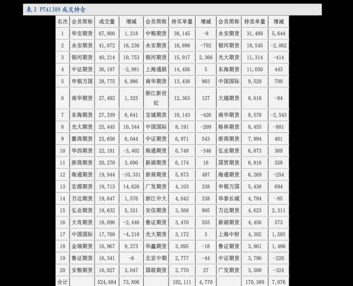 期货怎么开通创业板(期货交易如何开通)_https://www.hougads.com_恒指学院_第1张