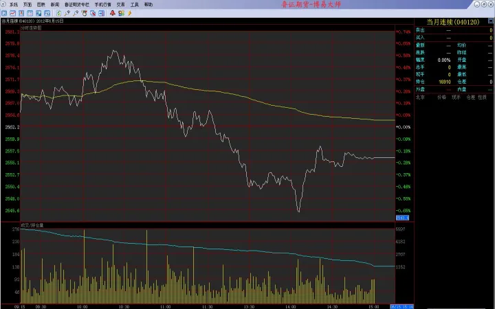 期货交易的熵增是指(期货的涨跌是什么意思)_https://www.hougads.com_恒指学院_第1张