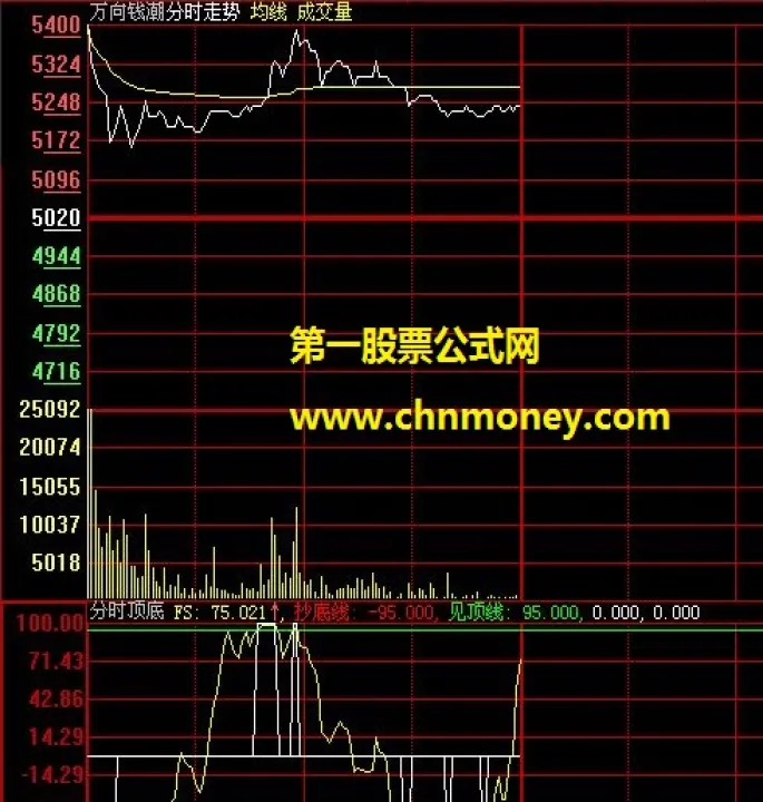 期货分时图m顶(期货m顶什么意思)_https://www.hougads.com_恒指学院_第1张