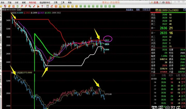 期货交易怎么跟趋势(短线期货交易趋势技巧)_https://www.hougads.com_恒指学院_第1张