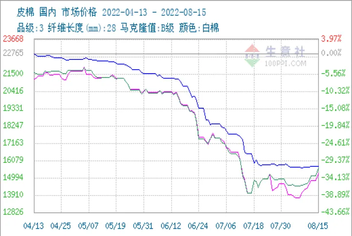 生意社油脂期货(皮棉期货生意社)_https://www.hougads.com_恒指学院_第1张