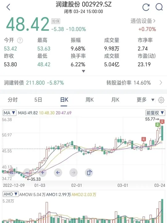 什么情况利好期货(期货什么情况会跌停)_恒指期货_第1张_厚德恒指期货直播室 什么情况利好期货(期货什么情况会跌停)_https://www.hougads.com_恒指期货_第1张