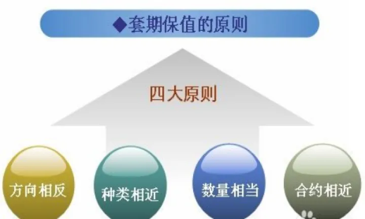 期货为啥能进行套期保值(期货为什么可以加杠杆)_恒指直播室_第1张_厚德恒指期货直播室 期货为啥能进行套期保值(期货为什么可以加杠杆)_https://www.hougads.com_恒指直播室_第1张