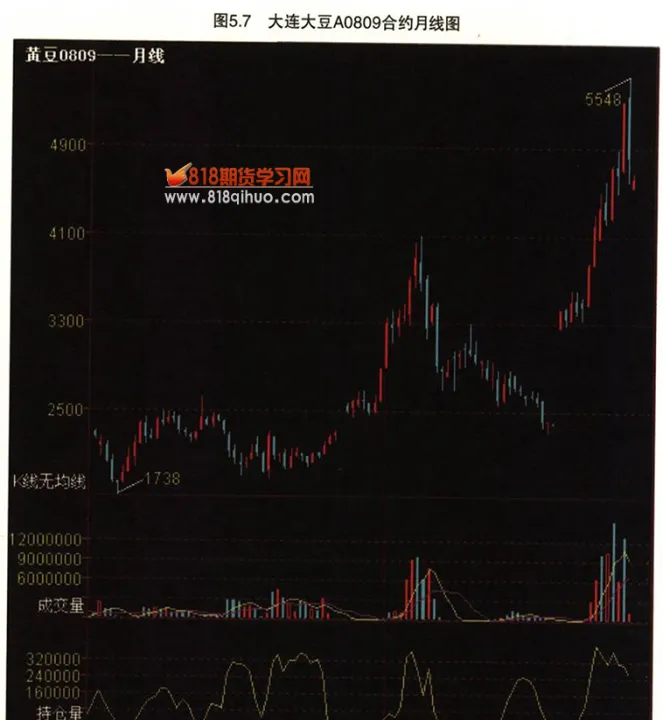 期货量化交易的持仓量怎么表达出来(期货成交量和持仓是哪个指标)_https://www.hougads.com_恒指期货_第1张