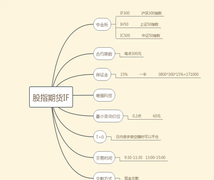 期货合约和沪深300的区别(沪深300期货主力合约是几月份)_https://www.hougads.com_恒指学院_第1张