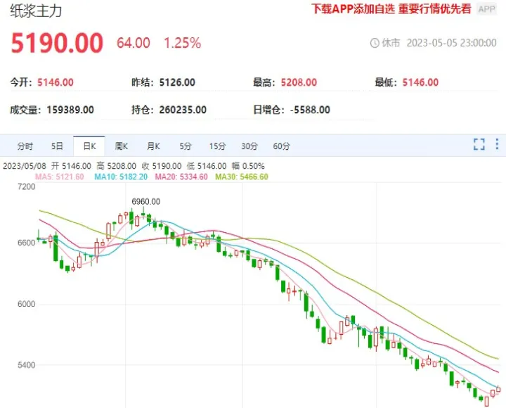 纸浆期货属于什么行业(纸浆期货属于什么板块)_https://www.hougads.com_恒指学院_第1张