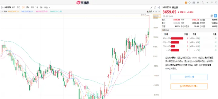 黄金期货是否有买涨买跌(黄金期货是否有买涨买跌的)_https://www.hougads.com_恒指期货_第1张