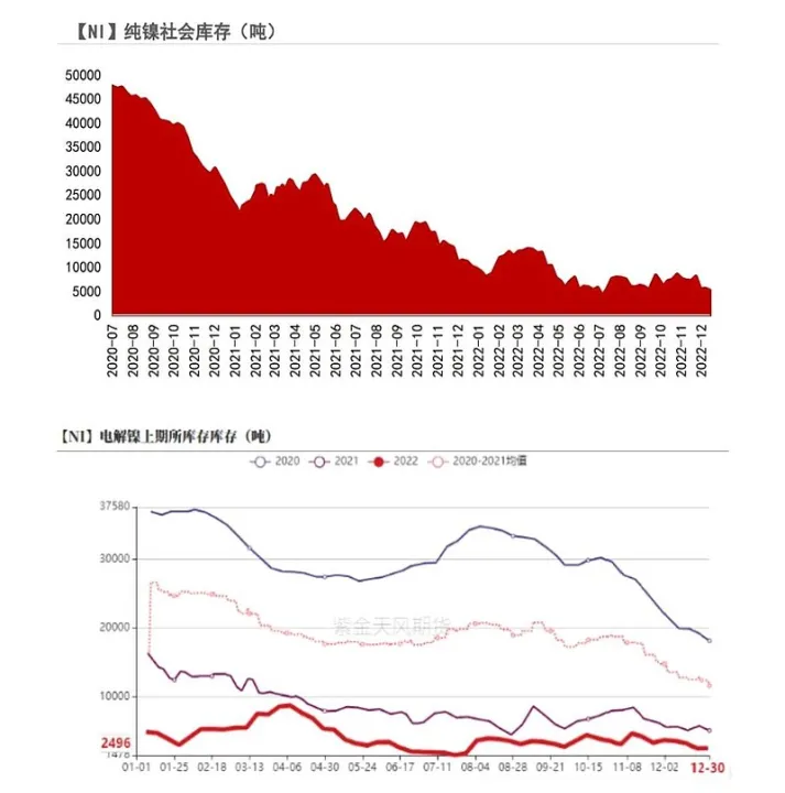 期货夜盘为什么11点收盘(沪镍期货夜盘行情最新消息)_恒指期货_第1张_厚德恒指期货直播室 期货夜盘为什么11点收盘(沪镍期货夜盘行情最新消息)_https://www.hougads.com_恒指期货_第1张