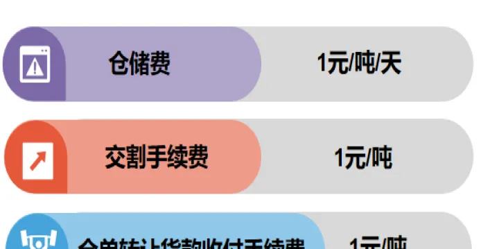 硅铁期货交割库(硅铁期货交割库有哪些)_https://www.hougads.com_恒指学院_第1张