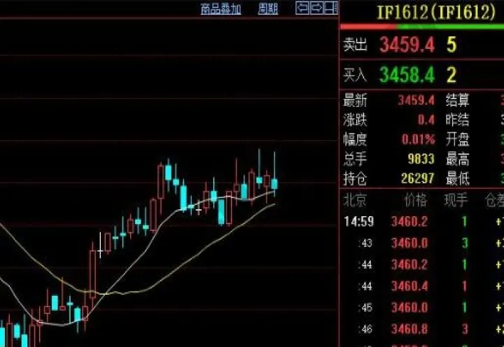 if2102股指期货(if2406股指期货交割时间)_https://www.hougads.com_恒指学院_第1张