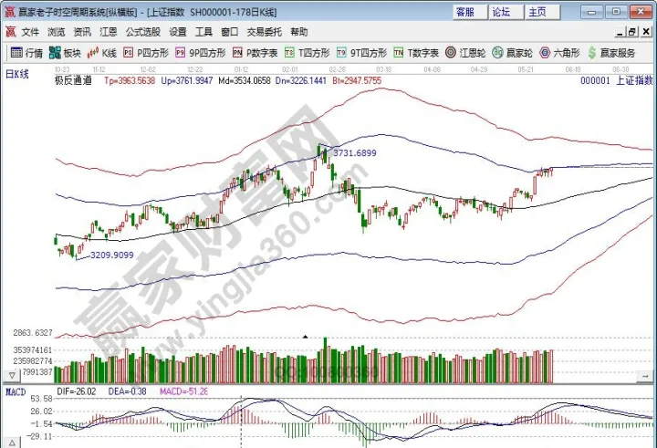 怎样看期货大盘走势图(怎样看期货市场)_https://www.hougads.com_恒指学院_第1张