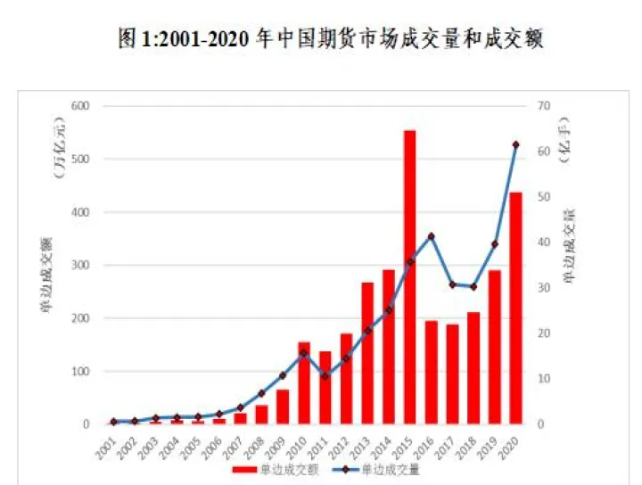 国内商品期货以后走势(国内商品期货指数走势图)_https://www.hougads.com_恒指学院_第1张