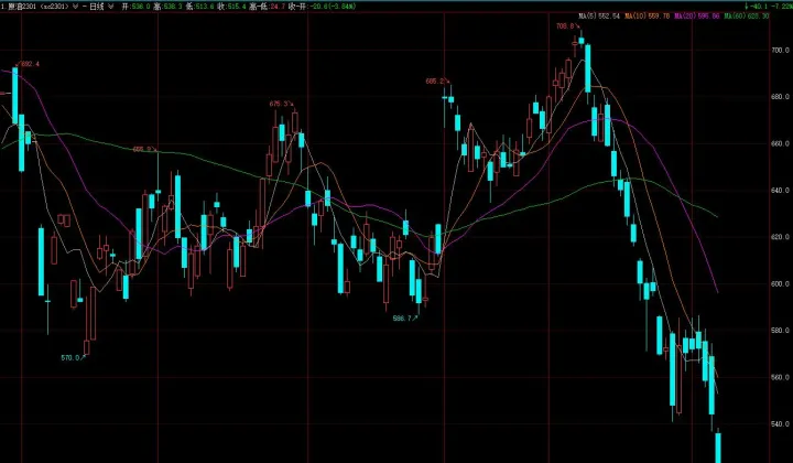 燃油期货涨跌停板怎么计算的(燃油期货涨跌幅限制是多少)_https://www.hougads.com_恒指学院_第1张