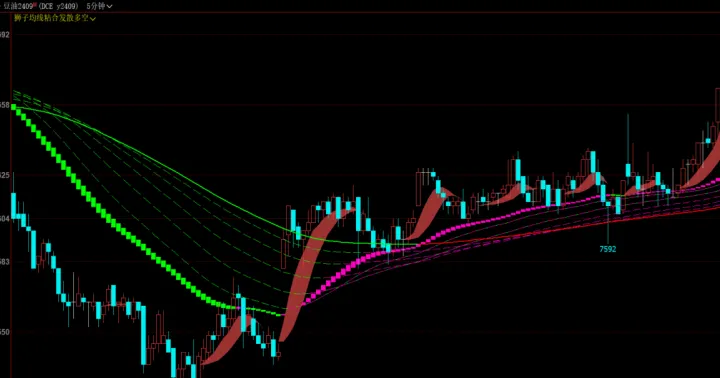 期货交易应该具备的技能(期货交易需要什么知识)_https://www.hougads.com_恒指直播室_第1张