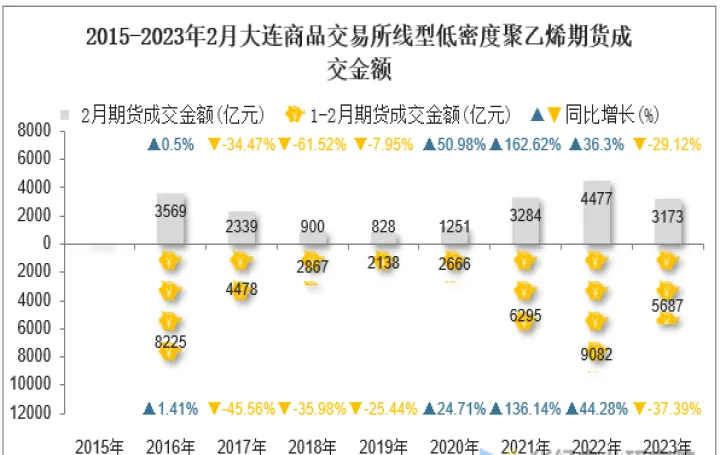 聚乙烯期货短线(聚乙烯期货分析)_https://www.hougads.com_恒指期货_第1张