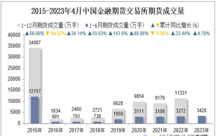 期货成交量的基本特征是(期货交易中成交量的运用)_恒指学院_第1张_厚德恒指期货直播室 期货成交量的基本特征是(期货交易中成交量的运用)_https://www.hougads.com_恒指学院_第1张