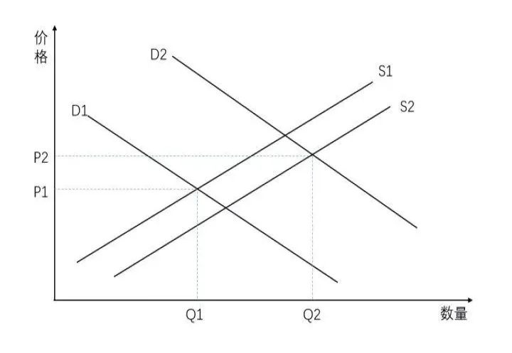 商品期货成交量的大小(期货的成交量是什么意思)_https://www.hougads.com_恒指直播室_第1张