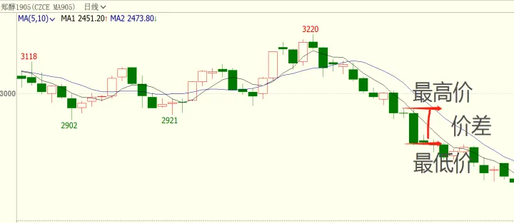 期货市场开仓价位(期货开仓多少仓位合适)_https://www.hougads.com_恒指学院_第1张
