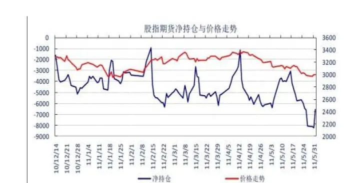 怎么知道股指期货空头持仓量(股指期货持仓明细)_https://www.hougads.com_恒指期货_第1张