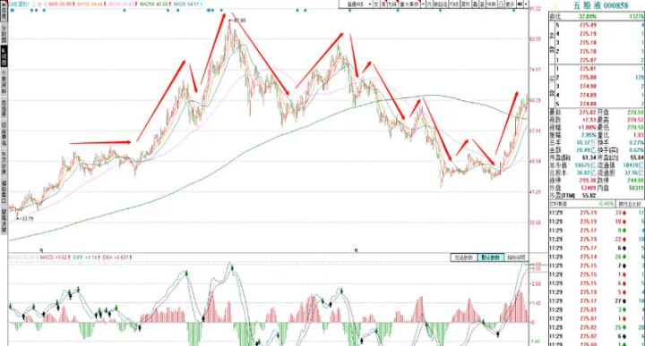 期货怎么看波段高点(期货怎么看止盈点)_https://www.hougads.com_恒指直播室_第1张
