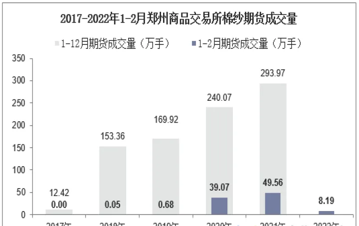 棉纱期货预计明年上半年上市(棉纱期货预计明年上半年上市时间)_https://www.hougads.com_恒指期货_第1张