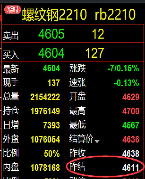 期货昨结是怎么算出来的(期货昨结和昨收为什么不一样)_https://www.hougads.com_恒指学院_第1张