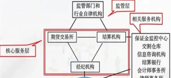期货市场定价理论综述(期货市场主导因素分析)_https://www.hougads.com_恒指期货_第1张