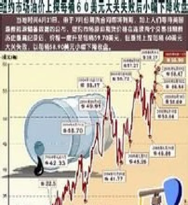 石油天然气期货交易规则(石油天然气期货价格)_https://www.hougads.com_恒指期货_第1张
