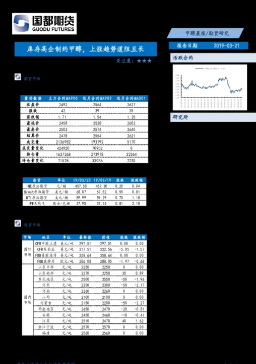甲醇期货每年涨跌规律(甲醇期货一天最多涨几个点)_https://www.hougads.com_恒指直播室_第1张