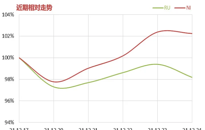 期货持仓最近很低(期货持仓减少价格上涨怎么回事)_https://www.hougads.com_恒指期货_第1张