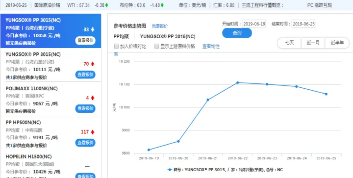 塑料期货走势行情(塑料期货实时走势图)_https://www.hougads.com_恒指期货_第1张