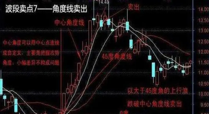 期货如何在盘中做波段(期货日内波段进场技巧)_https://www.hougads.com_恒指直播室_第1张