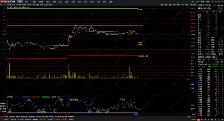 期货分时高低点判断(期货分时线最佳买卖点)_https://www.hougads.com_恒指期货_第1张