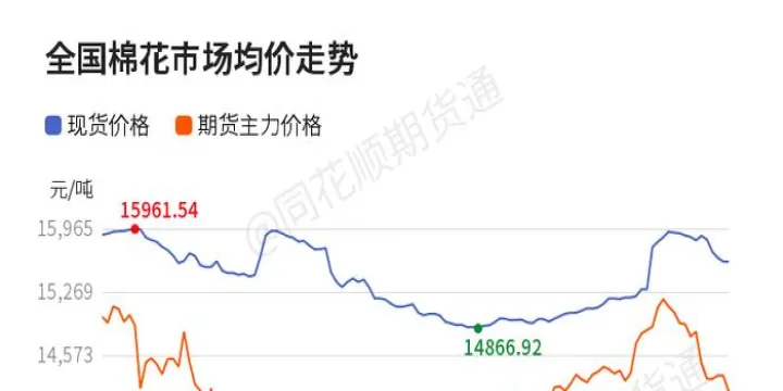 棉花期货行情观点汇总(美国棉花期货今日行情)_https://www.hougads.com_恒指直播室_第1张