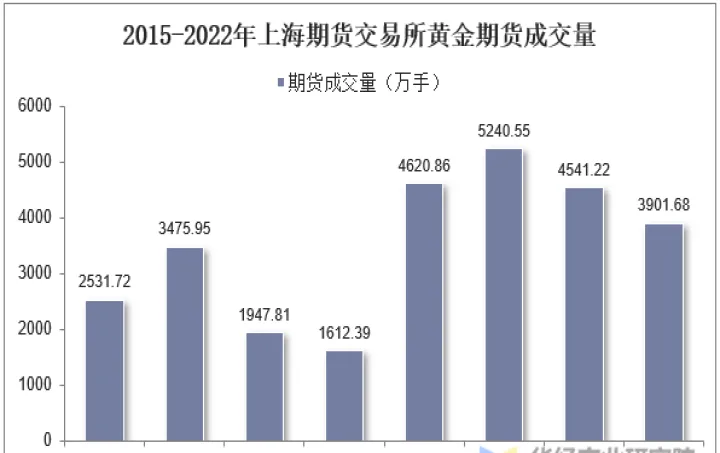 期货品种成交量(期货品种成交量计算公式)_恒指学院_第1张_厚德恒指期货直播室 期货品种成交量(期货品种成交量计算公式)_https://www.hougads.com_恒指学院_第1张