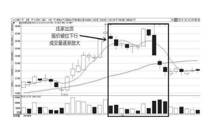 期货主力洗盘怎么看(期货洗盘是什么意思)_https://www.hougads.com_恒指学院_第1张